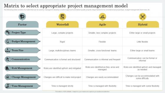 Matrix To Select Appropriate Project Management Model Strategic Guide For Hybrid Project Management