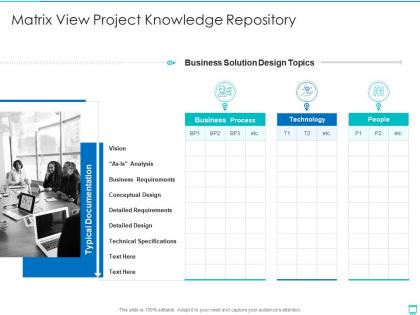 Matrix view project knowledge repository project management professionals required documents