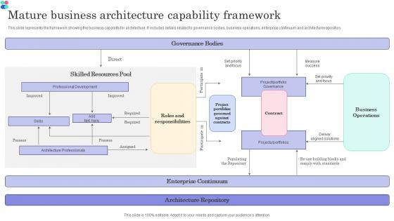 Mature Business Architecture Capability Framework