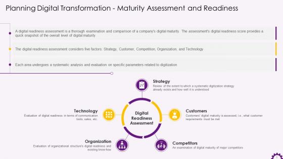 Maturity Assessment And Readiness In Digital Transformation Training Ppt