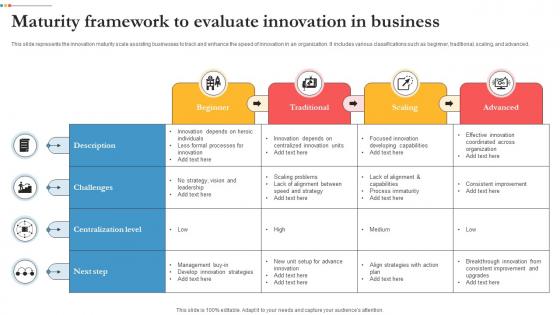 Maturity Framework To Evaluate Innovation In Business