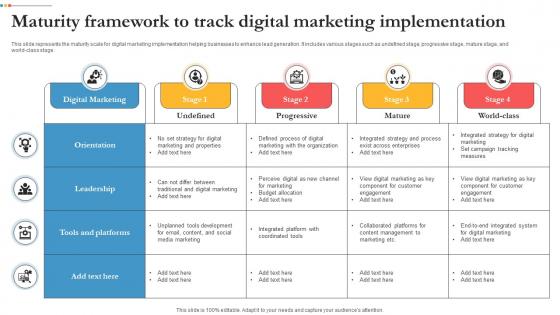 Maturity Framework To Track Digital Marketing Implementation