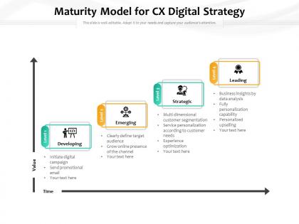 Maturity model for cx digital strategy