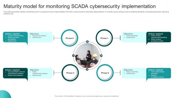 Maturity Model For Monitoring SCADA Cybersecurity Implementation