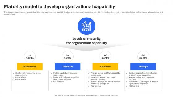 Maturity Model To Develop Organizational Capability