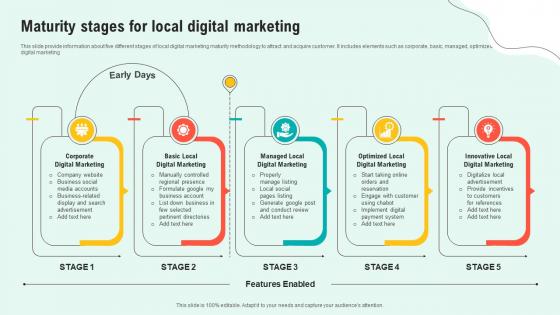 Maturity Stages For Local Digital Marketing
