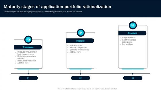Maturity Stages Of Application Portfolio Rationalization