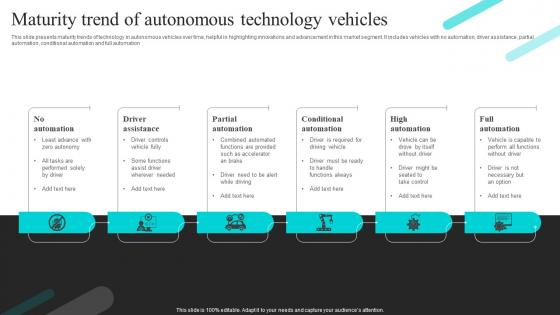 Maturity Trend Of Autonomous Technology Vehicles