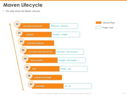 Maven lifecycle test compile powerpoint presentation download