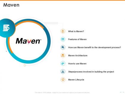 Maven maven architecture lifecycle powerpoint presentation example
