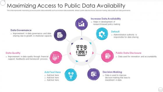 Maximizing access to public data availability