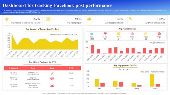 Maximizing Brand Reach Dashboard For Tracking Facebook Post Performance Strategy SS