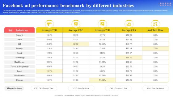 Maximizing Brand Reach Facebook Ad Performance Benchmark By Different Industries Strategy SS