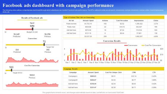 Maximizing Brand Reach Facebook Ads Dashboard With Campaign Performance Strategy SS