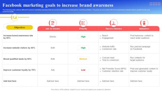 Maximizing Brand Reach Facebook Marketing Goals To Increase Brand Awareness Strategy SS