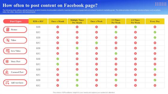 Maximizing Brand Reach How Often To Post Content On Facebook Page Strategy SS
