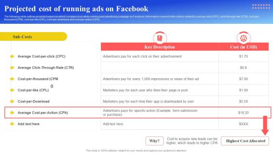 Maximizing Brand Reach Projected Cost Of Running Ads On Facebook Strategy SS