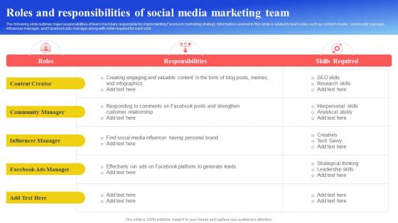 Maximizing Brand Reach Roles And Responsibilities Of Social Media Marketing Team Strategy SS