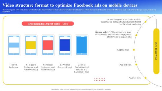 Maximizing Brand Reach Video Structure Format To Optimize Facebook Ads On Mobile Strategy SS