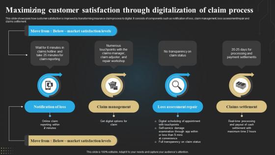 Maximizing Customer Satisfaction Through Digitalization Of Claim Technology Deployment In Insurance