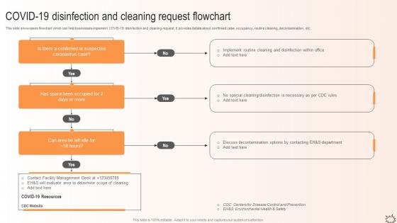 Maximizing Efficiency Covid 19 Disinfection And Cleaning Request Flowchart
