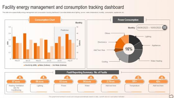 Maximizing Efficiency Facility Energy Management And Consumption Tracking Dashboard