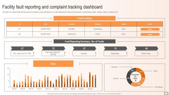 Maximizing Efficiency Facility Fault Reporting And Complaint Tracking Dashboard