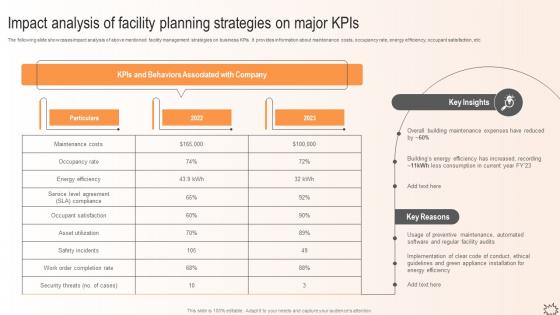 Maximizing Efficiency Impact Analysis Of Facility Planning Strategies On Major Kpis
