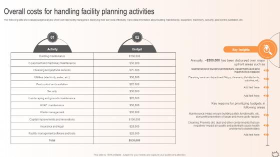 Maximizing Efficiency Overall Costs For Handling Facility Planning Activities