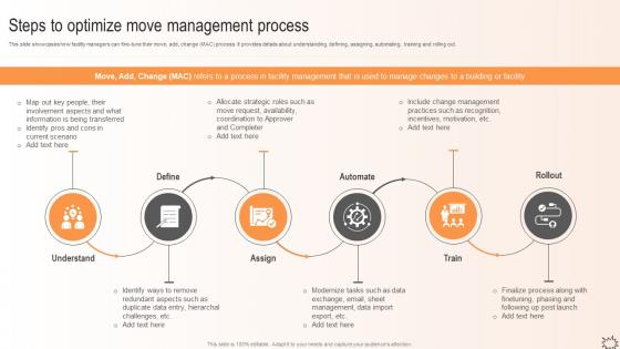 Maximizing Efficiency Steps To Optimize Move Management Process