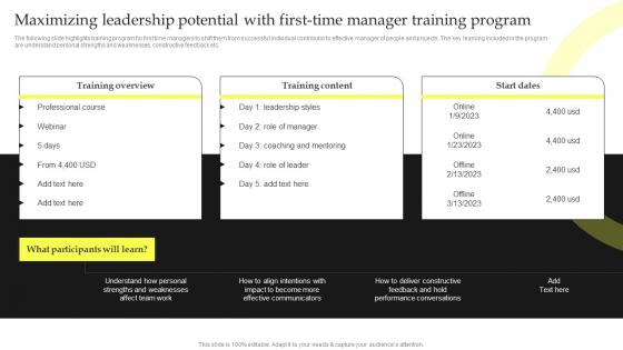 Maximizing Leadership Potential With First Time Manager Top Leadership Skill Development Training