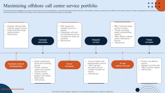 Maximizing Offshore Call Center Service Portfolio