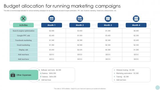 Maximizing ROI Through Budget Allocation For Running Marketing Campaigns Strategy SS V
