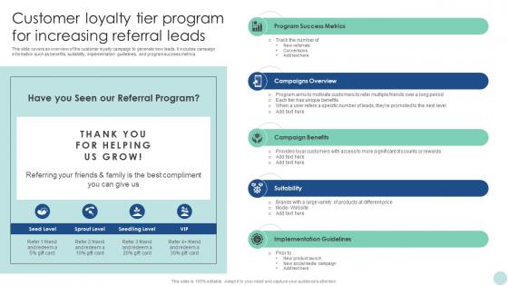 Maximizing ROI Through Customer Loyalty Tier Program For Increasing Referral Leads Strategy SS V