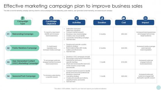 Maximizing ROI Through Effective Marketing Campaign Plan To Improve Business Sales Strategy SS V