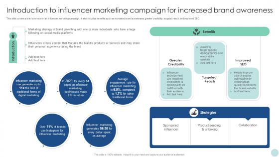 Maximizing ROI Through Introduction To Influencer Marketing Campaign For Increased Strategy SS V