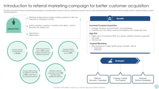 Maximizing ROI Through Introduction To Referral Marketing Campaign For Better Customer Strategy SS V