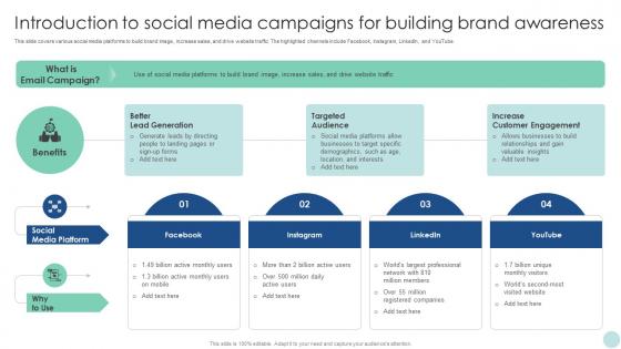 Maximizing ROI Through Introduction To Social Media Campaigns For Building Brand Awareness Strategy SS V