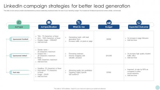 Maximizing ROI Through Linkedin Campaign Strategies For Better Lead Generation Strategy SS V
