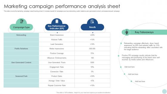 Maximizing ROI Through Marketing Campaign Performance Analysis Sheet Strategy SS V