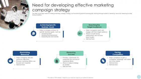 Maximizing ROI Through Need For Developing Effective Marketing Campaign Strategy Strategy SS V