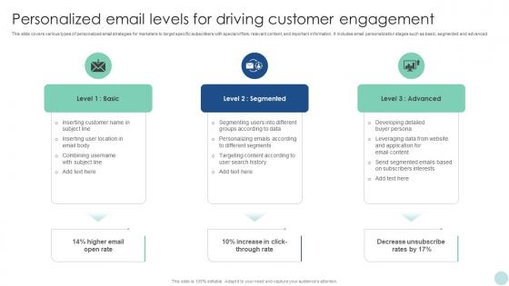 Maximizing ROI Through Personalized Email Levels For Driving Customer Engagement Strategy SS V