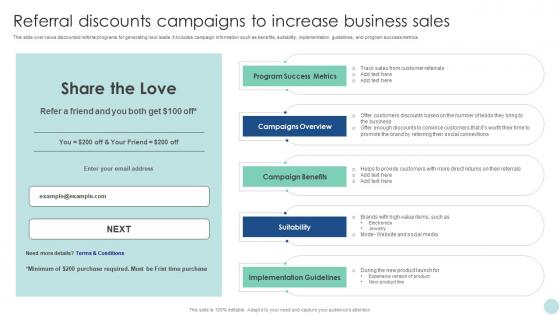 Maximizing ROI Through Referral Discounts Campaigns To Increase Business Sales Strategy SS V
