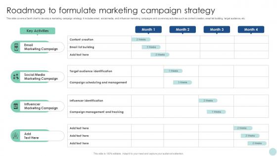 Maximizing ROI Through Roadmap To Formulate Marketing Campaign Strategy Strategy SS V