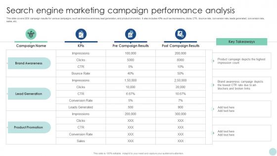 Maximizing ROI Through Search Engine Marketing Campaign Performance Analysis Strategy SS V
