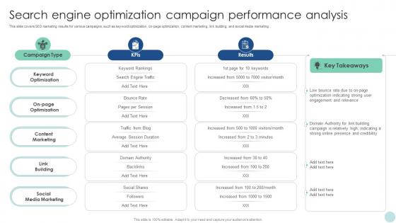 Maximizing ROI Through Search Engine Optimization Campaign Performance Analysis Strategy SS V