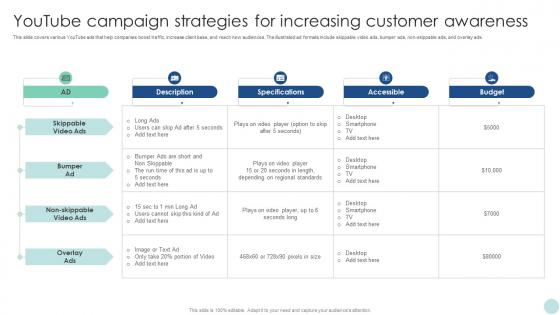 Maximizing ROI Through Youtube Campaign Strategies For Increasing Customer Awareness Strategy SS V