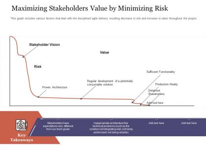 Maximizing stakeholders value by minimizing risk agile delivery approach ppt guidelines