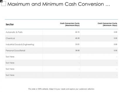 Maximum and minimum cash conversion cycle for different sector