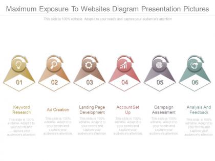 Maximum exposure to websites diagram presentation pictures